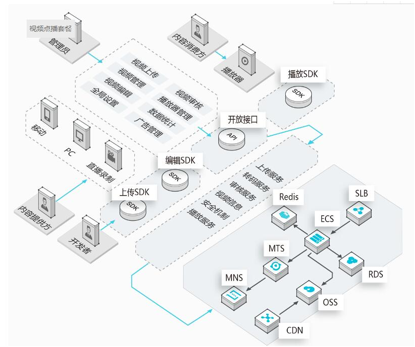 广州网站建设,广州网站设计,广州网站制作,广州网站定制,广州网页设计,广州网站开发