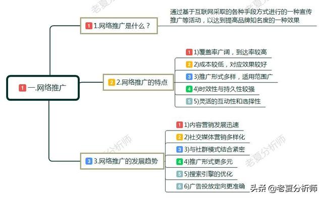 网络推广