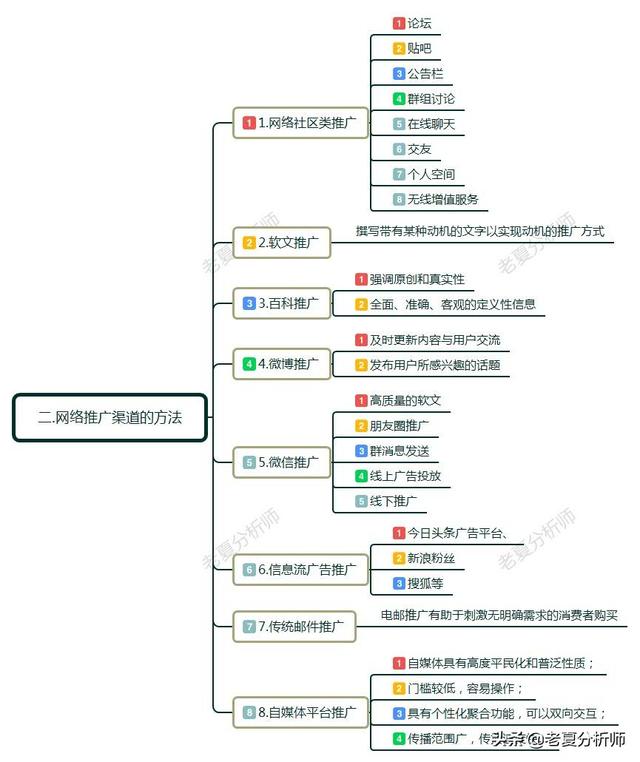 网络推广