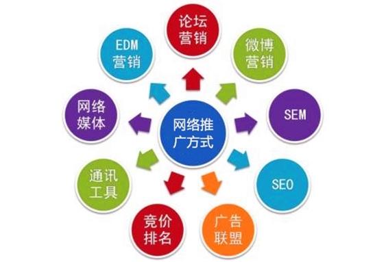 广州飓风网络-长沙网站建设公司