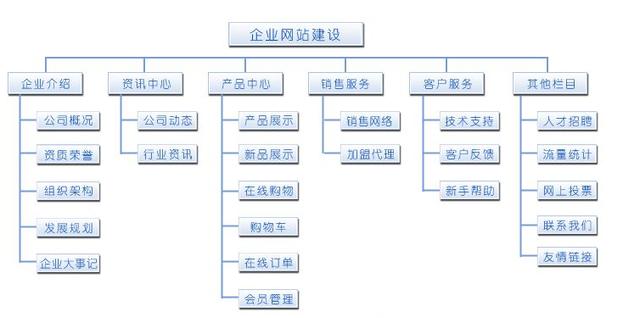 广州飓风网络-网站设计