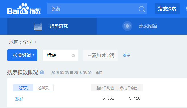 广州飓风网络-企业网站建设-小程序制作-广州企业网站制作