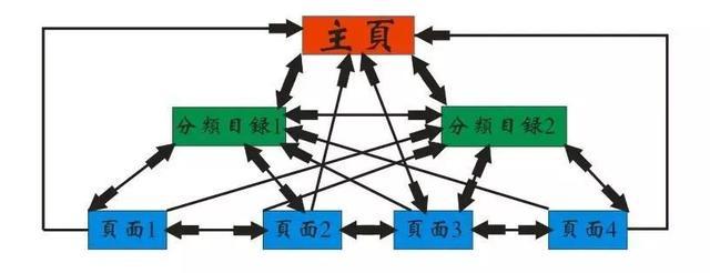 广州飓风网络-怎样优化网站，新手看了也会优化网站关键词排名