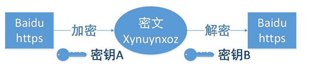 广州飓风网络-企业网站建设-小程序制作-广州企业网站制作