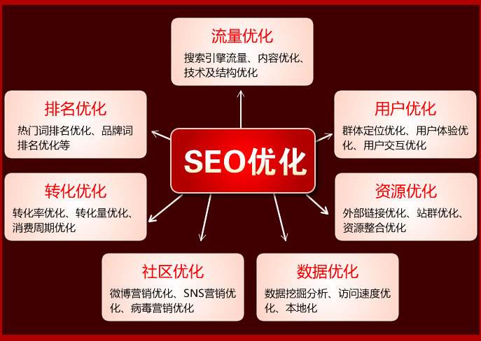 广州飓风网络-网站建设公司